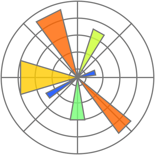 Explore data visualization with Python and Plotting to present data in compelling ways. Data Visualization